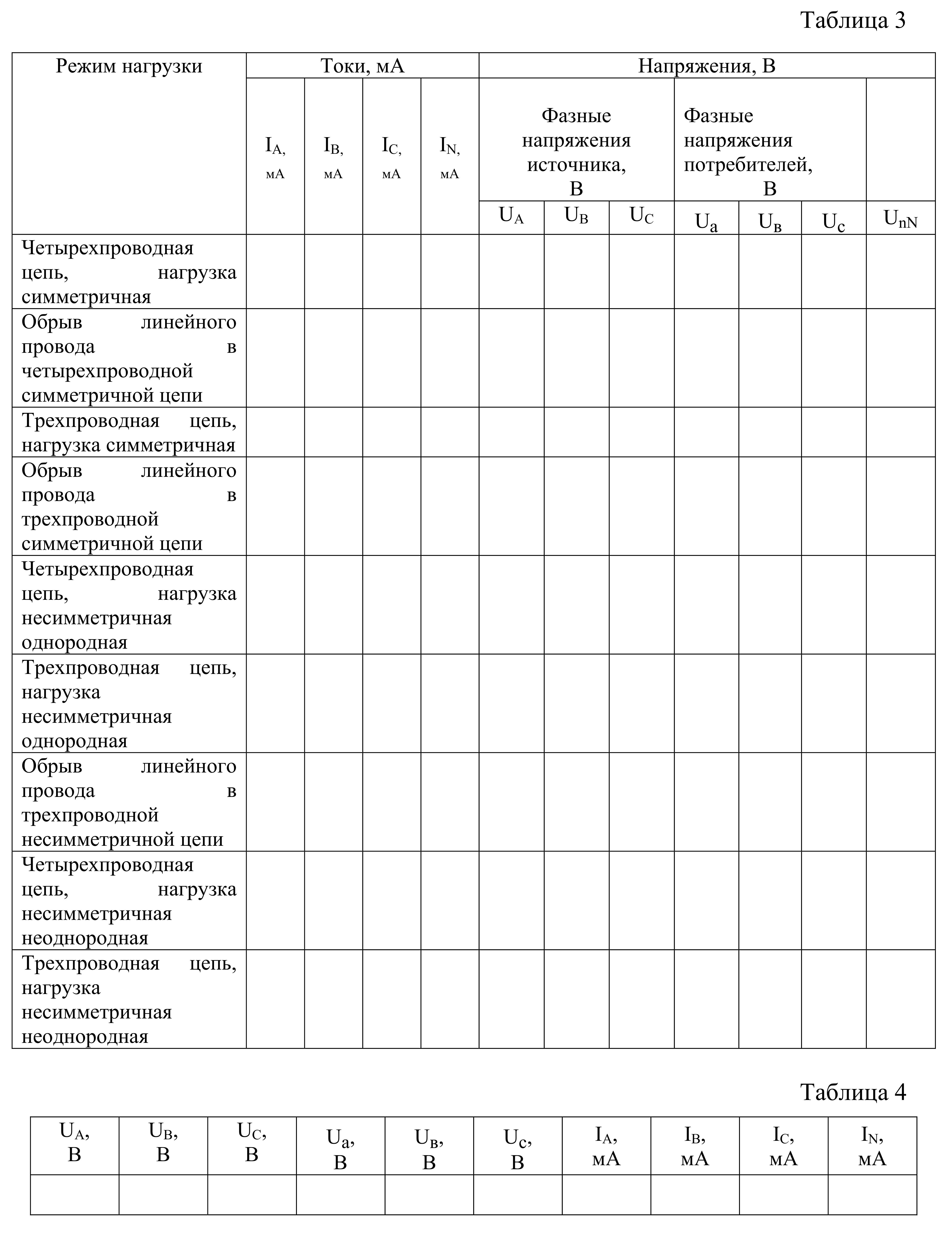 Лабораторная работа №16